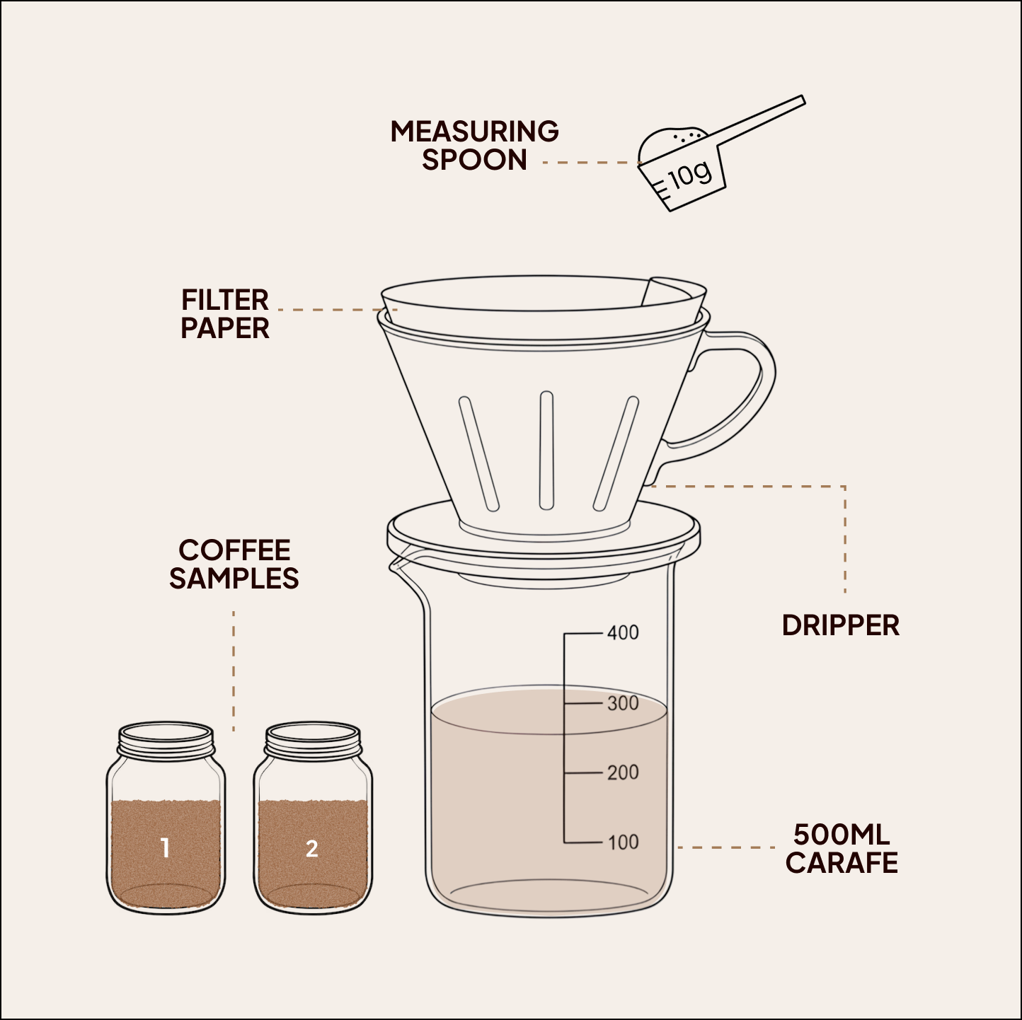 brew kit diagram